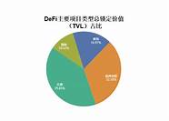 黑客找到了一个区块链代码漏洞 64亿人民币瞬间蒸发