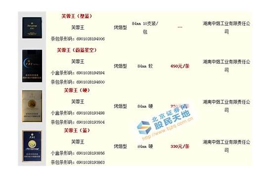 2020芙蓉王烟价格表和图片一览 芙蓉王香烟种类及价格