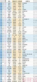 每天几十万次 常年跻身富豪榜很少露面 却被骂得“最惨”