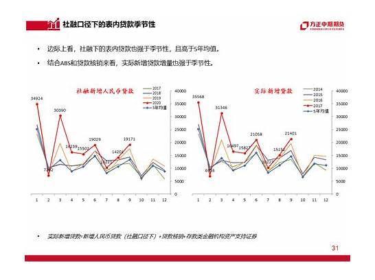 全国平均新房价格进入“万元时代”