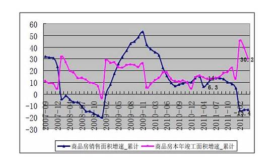 房价下跌速度趋缓重点城市成交继续回升