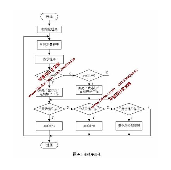 出租车计费方案解析