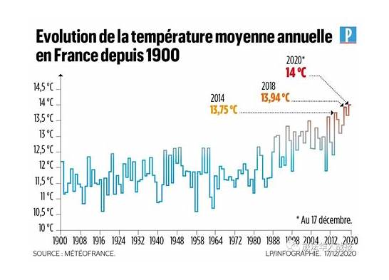 2020最暖的一年 2020年将成为有记录以来最暖年份之一