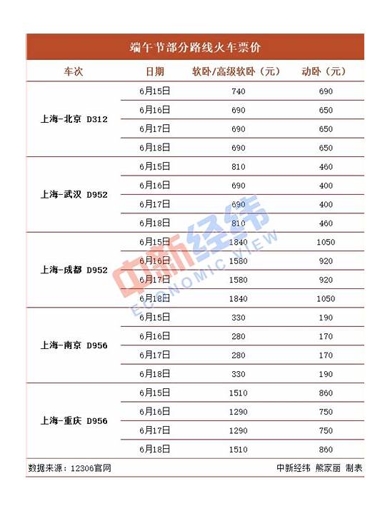 端午节机票价格同比下降30 端午节机票价格同比下降30 是真的吗