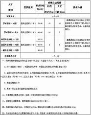 安徽省人力资源和社会保障厅直属事业单位2020年度引进高层次人才公告