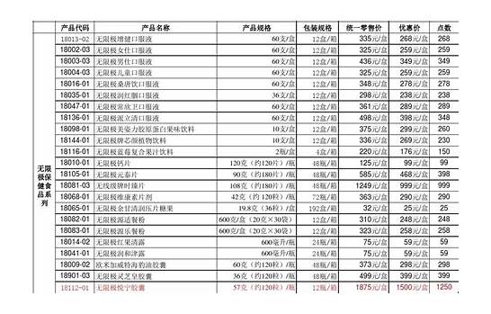 完美产品价格表下载