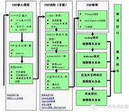 怎样才能学好编程