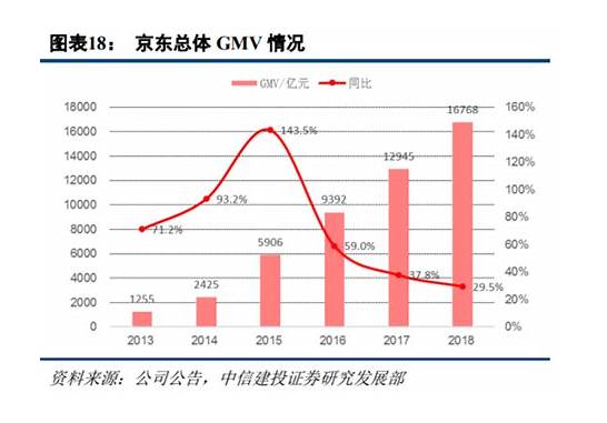 苏宁易购和京东商城与京东