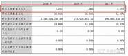 添加“领导”微信 高情商的员工会做这3件事 难怪会被领导重视