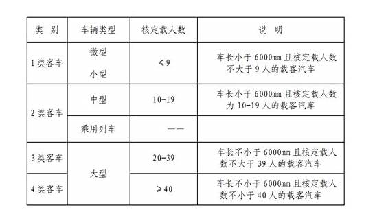 2020年新高速收费标准是变相涨价吗？