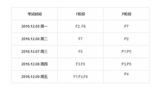 acca考试报名费一共要多少？