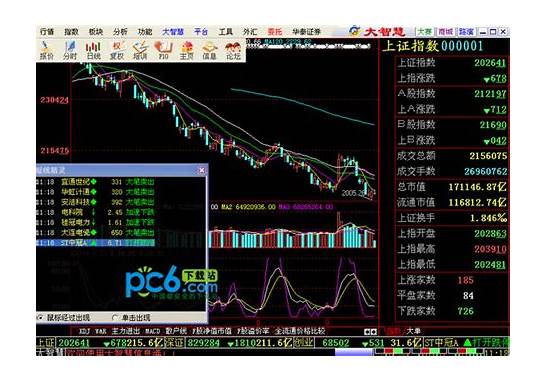 华泰证券大智慧软件下载
