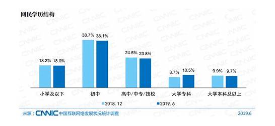 超7成网民月收入不足5000与网民