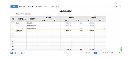 余额宝规模再降19  用户数却大增2194万户