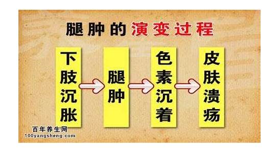 患者右腿做手术左腿被误割开医院怎么说？