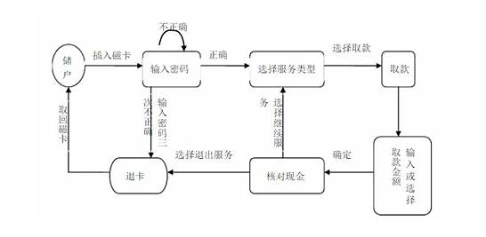 建设atm机一次最多能取多少钱 一天最多取多少钱  爱问知识人