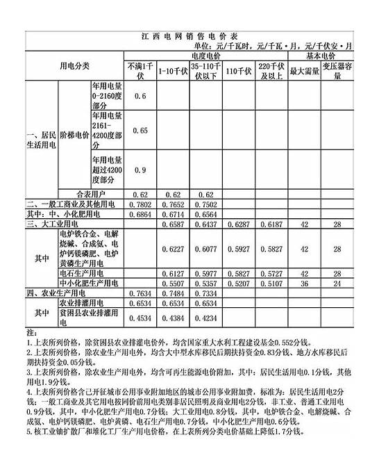 2017石家庄电费价格表