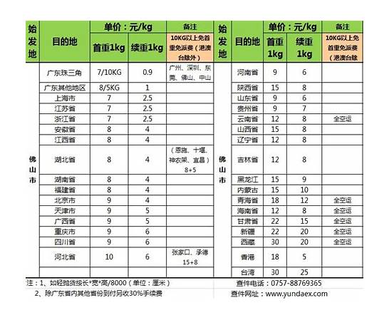 韵达快递价格查询、运费计算