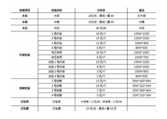 德邦物流一公斤多少钱 一公斤是多少钱