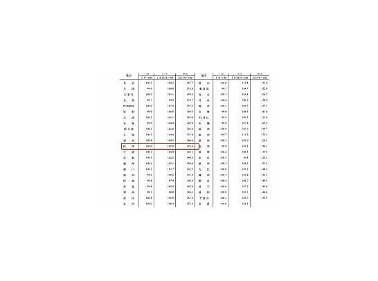 9月全国70城房价出炉 新房涨幅回落现跌势