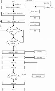 高三学生自学编程研发“黑客软件”被提起公诉