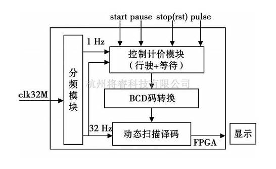 出租车计费方案解析