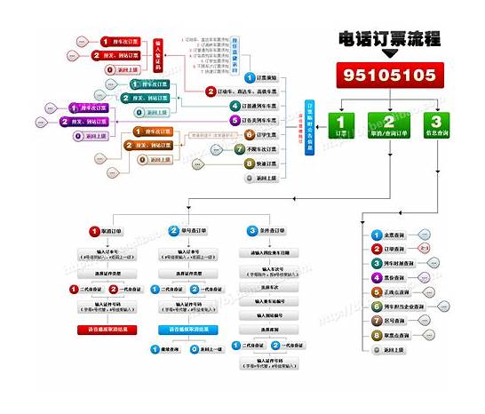 怎么电话订火车票与火车票