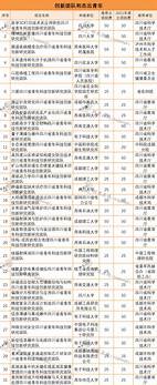 全国最新传销名单公布  2020年最新