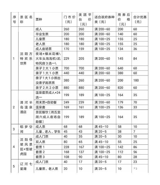 青岛12家景区对所有游客免门票 青岛12家景区对所有游客免门票