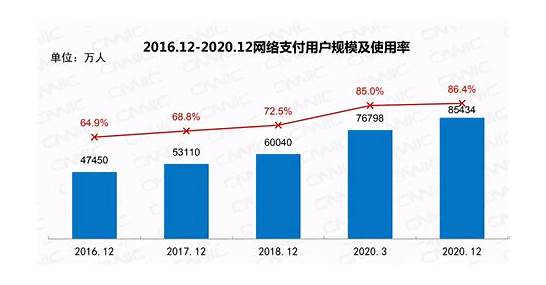 超7成网民月收入不足5000与网民