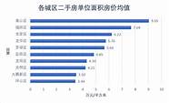 在线查开的房记录查询 简单有效