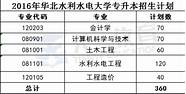 华北水利水电大学招聘辅导员等工作人员32名【9.8