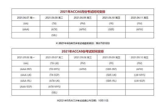 2020年acca报名费用 3月的考试时间和报名费用是多少