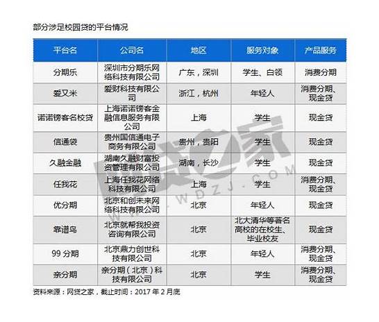 中消协发布校园贷警示 究竟是什么情况