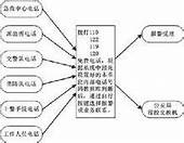 广州警方破获全省首例非法入侵常规摄像头黑客案件