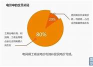 国电电力(600795)股票12月21日行情观点：成长性一般，走势平淡