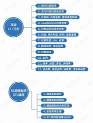 编程零基础做程序员 做程序员需要哪些技能