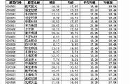 深交所：本周对多日涨跌幅异常的“智慧农业”“乐歌转债”持续进行重点监控