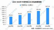 【安全圈】2020中国网络安全深度解析