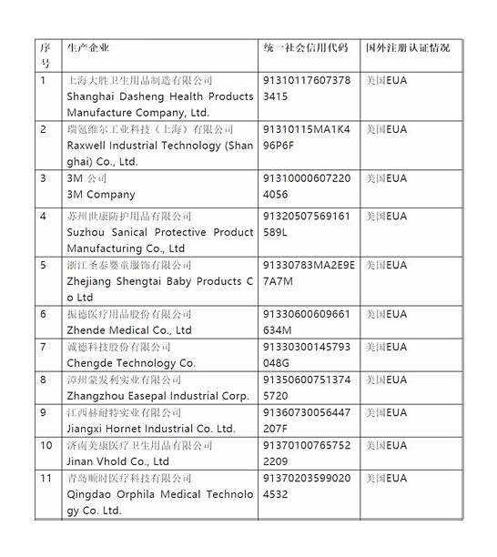 口罩出口订单大增 事实证明 中国又赢了