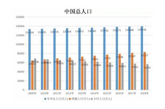 租赁常住人口落户与常住