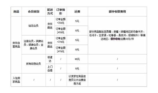 收费标准/价格查询