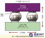 不连外网的前提下能否使用数据可视化工具