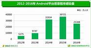 360报告 安全提醒用户超千万次