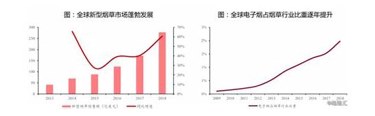 电子烟拟纳入控烟范围 吸烟对皮肤有多大影响