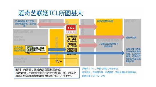 国产智能电视哪个好 国产智能电视品牌推荐【详解】