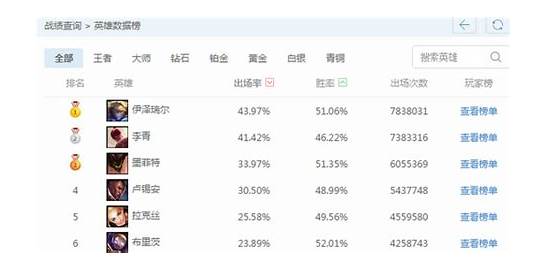 lol战斗力查询