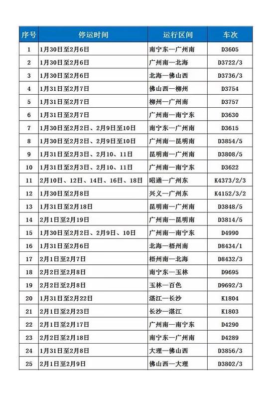 铁路延长退票时限与退票