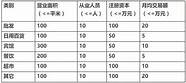 24小时“接单”实为公权在“强卖”