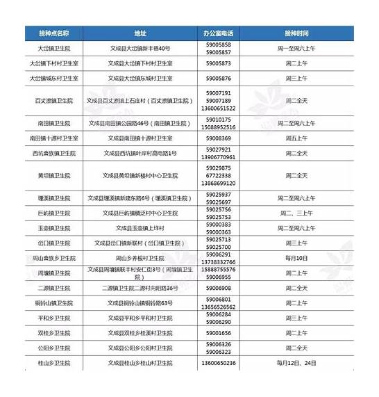 温州九价疫苗预约官网